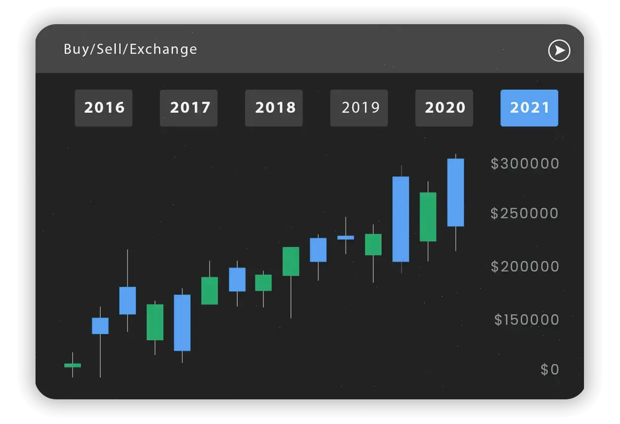 Forge Vaultstead financial analysis