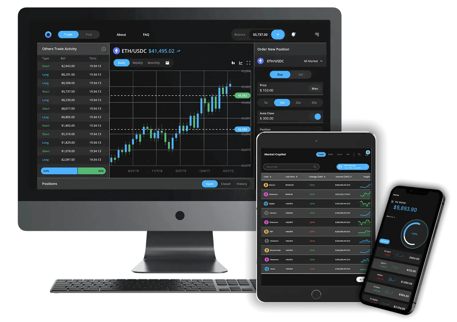 Forge Vaultstead investment strategy